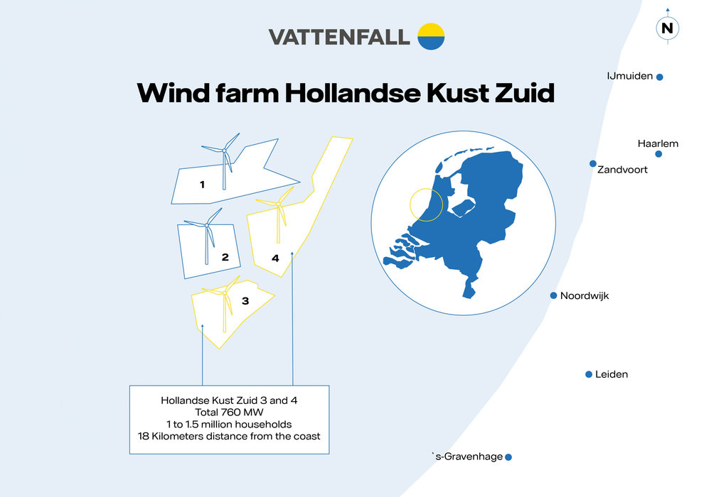 Vattenfall vinner anbud på nederländsk vindkraft